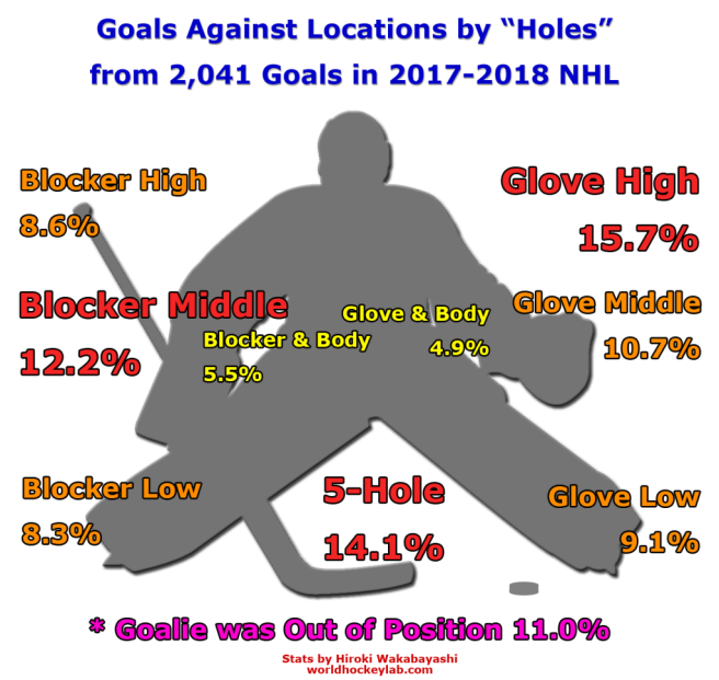 kachinas-goaltending-monthly-newsletter-vol-3-5-hole-is-not-much